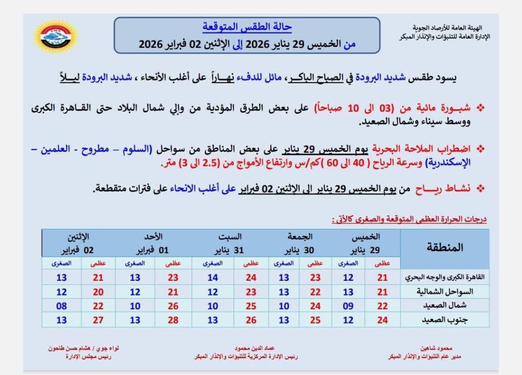 حالة الطقس اليوم الأربعاء