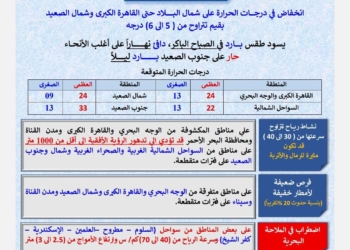 درجه الحراره اليوم