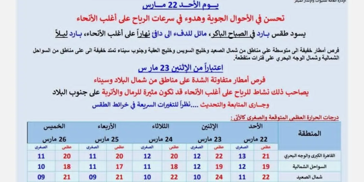 عواصف وأمطار غزيرة