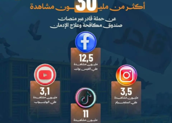 حملة أنت اقوي من المخدرات