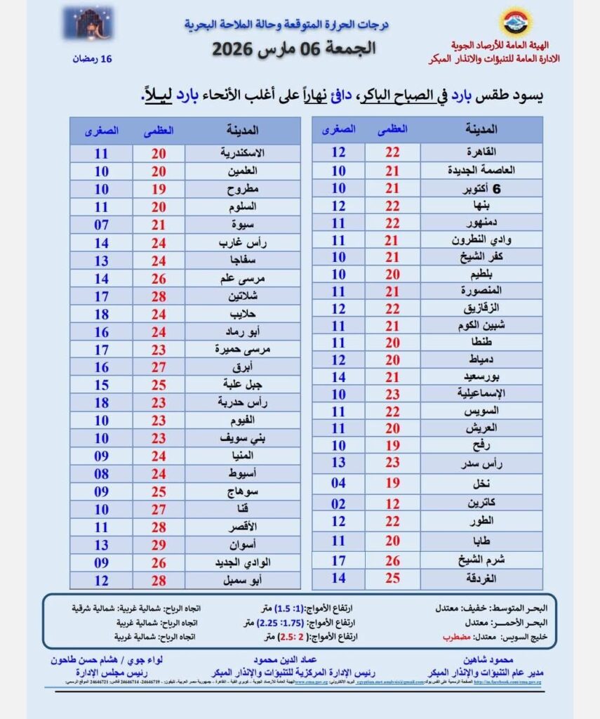 حالة الطقس غداً الجمعة