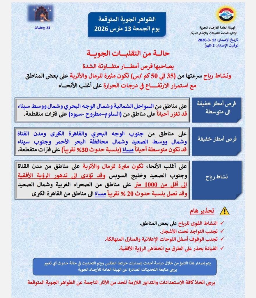 حالة الطقس غداً الجمعة