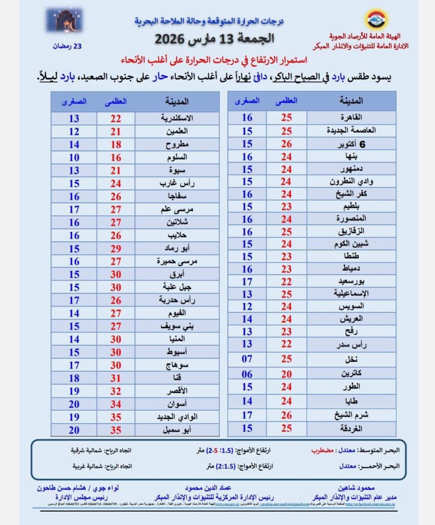 حالة الطقس غداً الجمعة