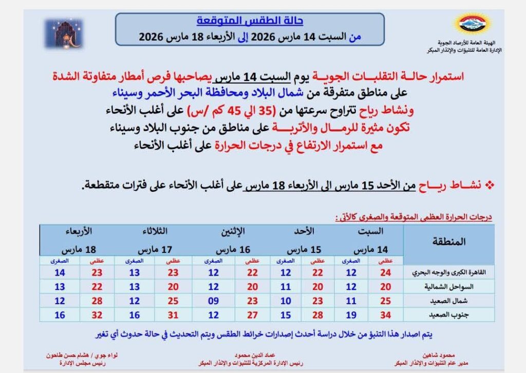 حالة الطقس الأسبوع المقبل