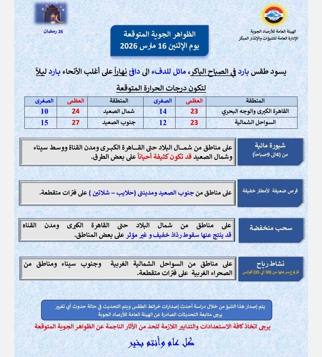 حالة الطقس غداً الاثنين 16 مارس 2026 في مصر.. أجواء باردة صباحًا مائلة للدفء نهارًا وشبورة على الطرق