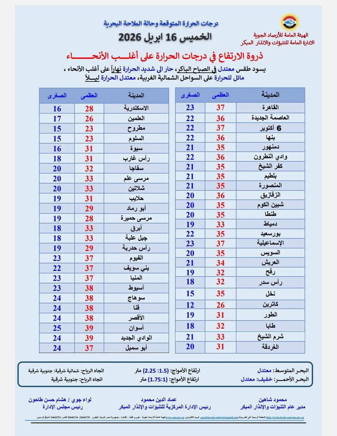 الطقس اليوم 