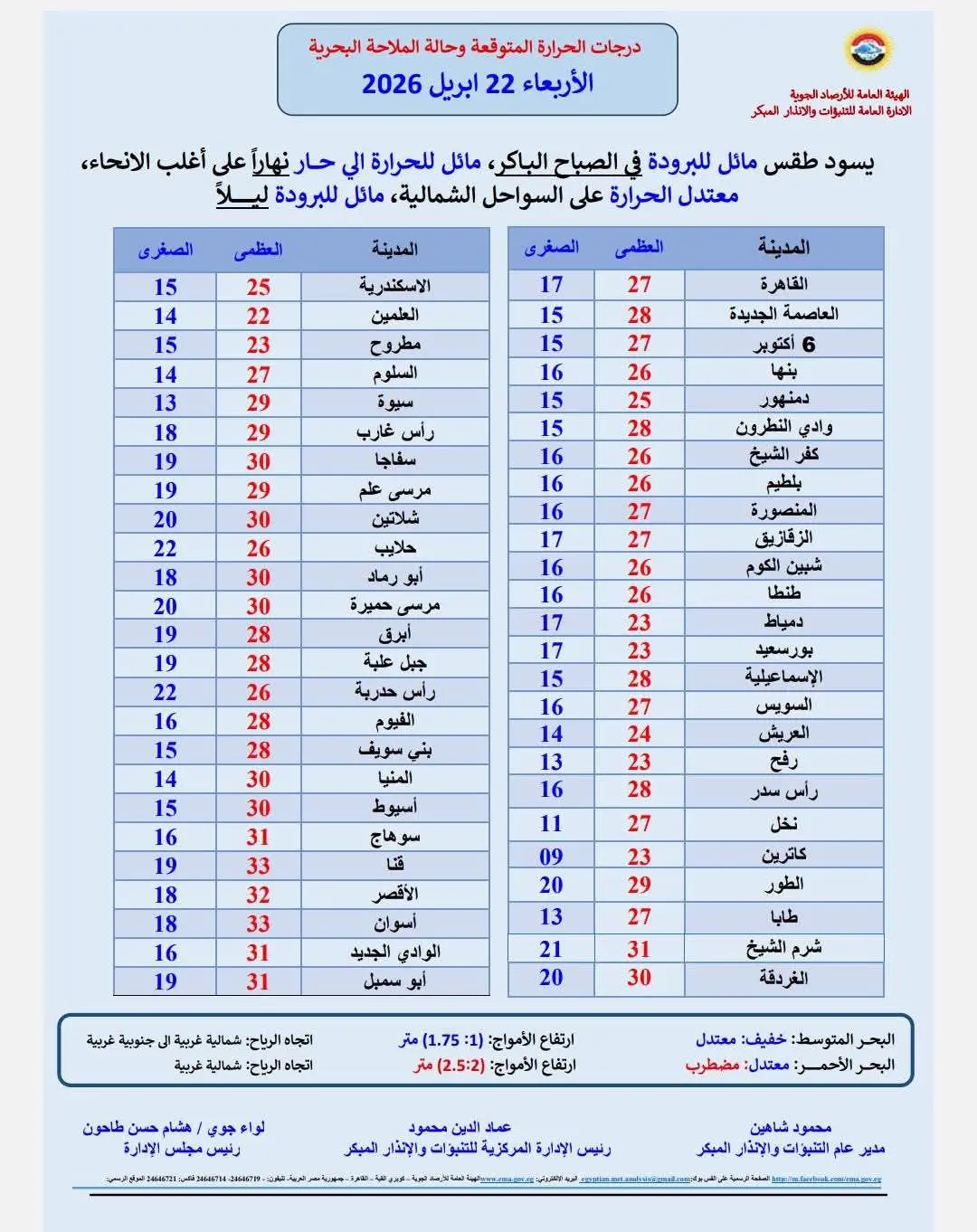 طقس الاربعاء 
