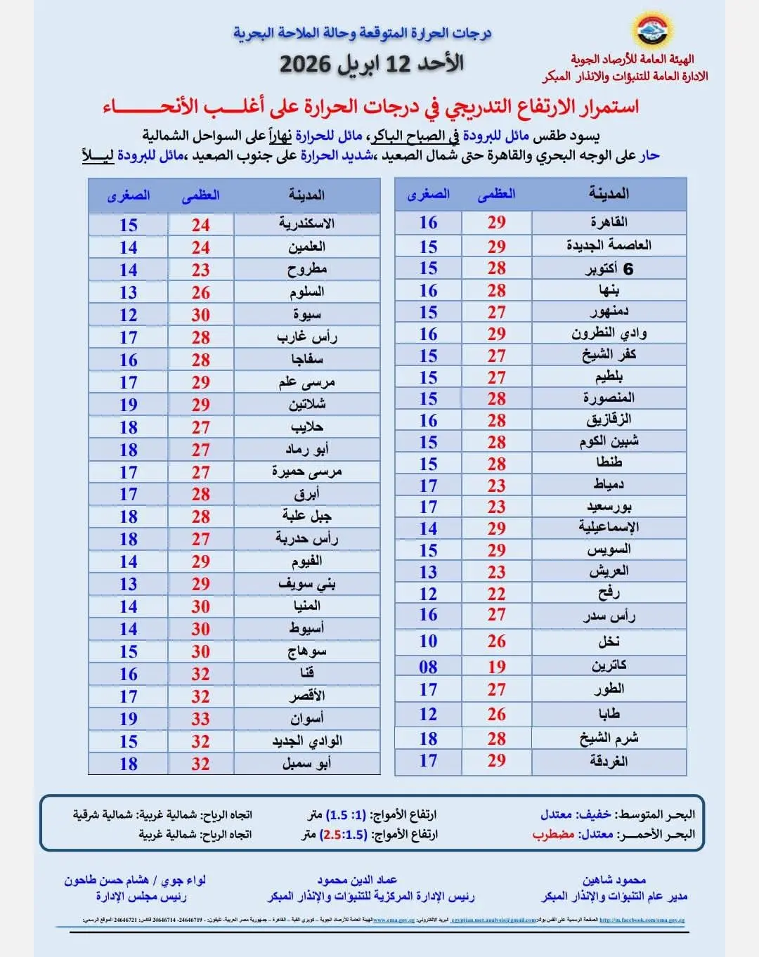 طقس غدا الأحد