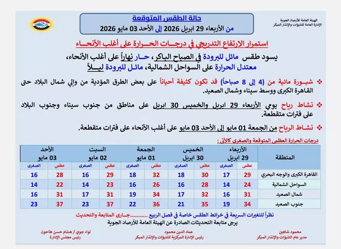 طقس الأيام المقبلة