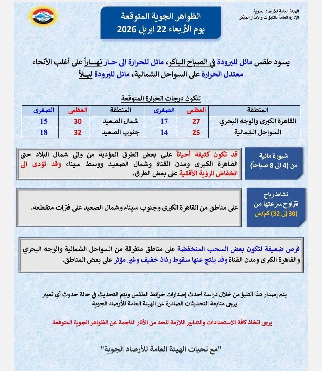 طقس الاربعاء 