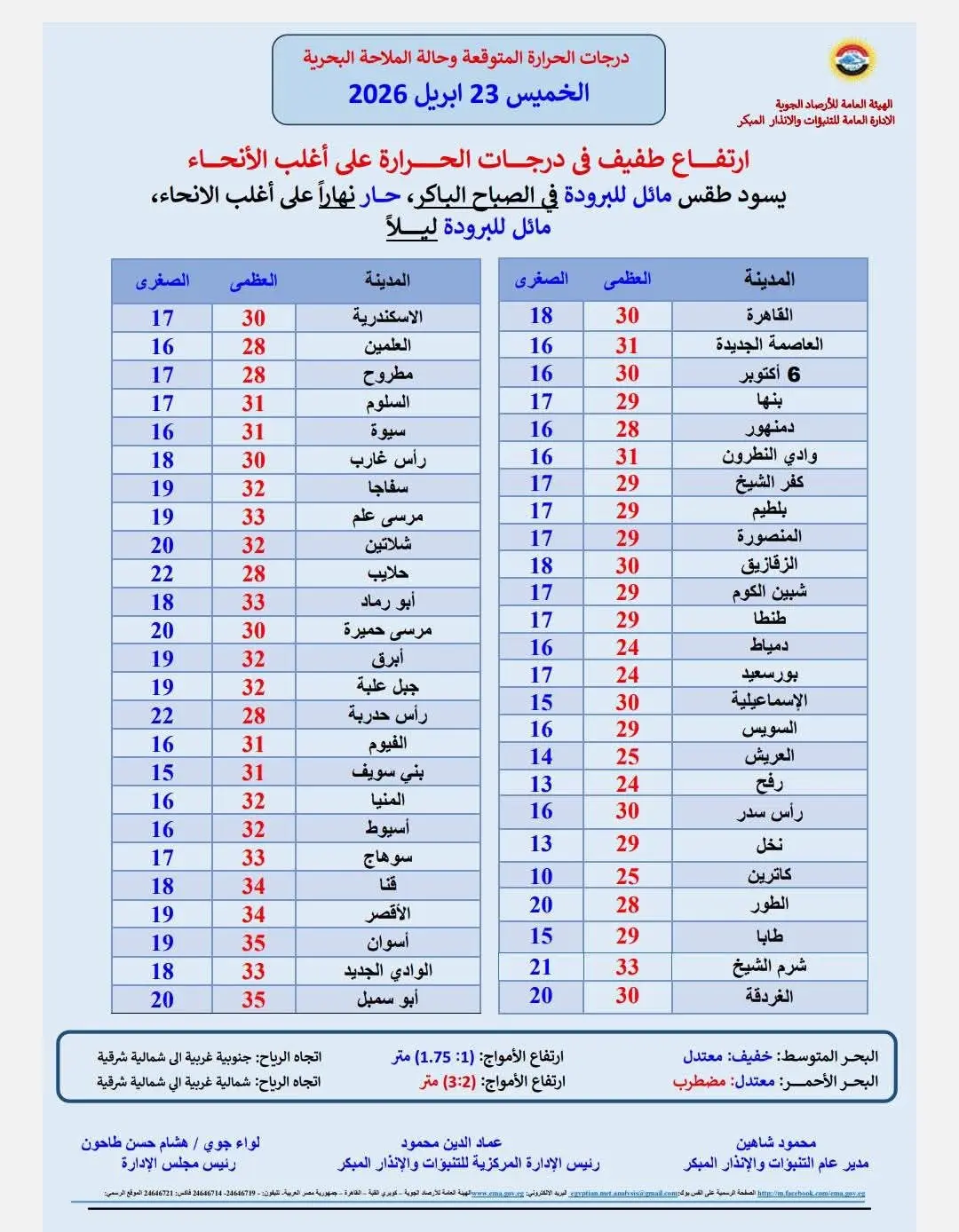 الطقس غدا