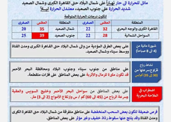 حالة الطقس اليوم