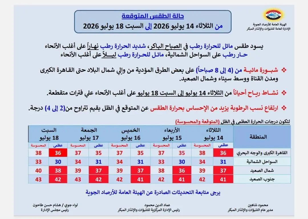 حالة الطقس غداً الثلاثاء