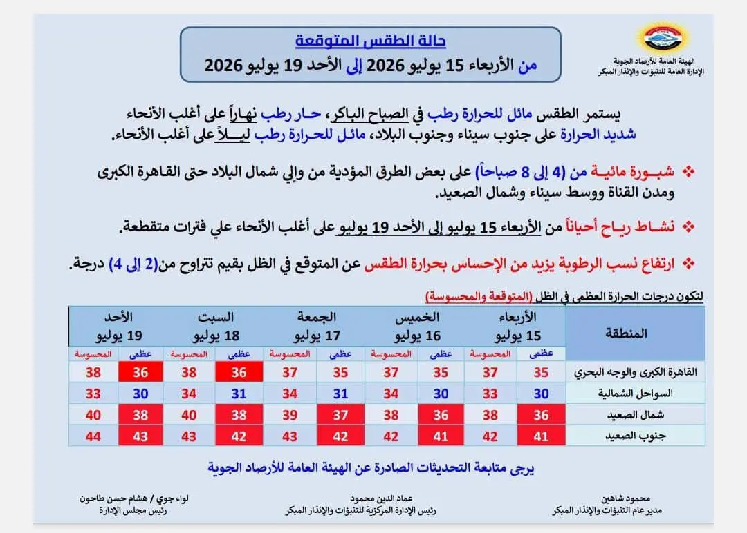 حالة الطقس غداً الأربعاء