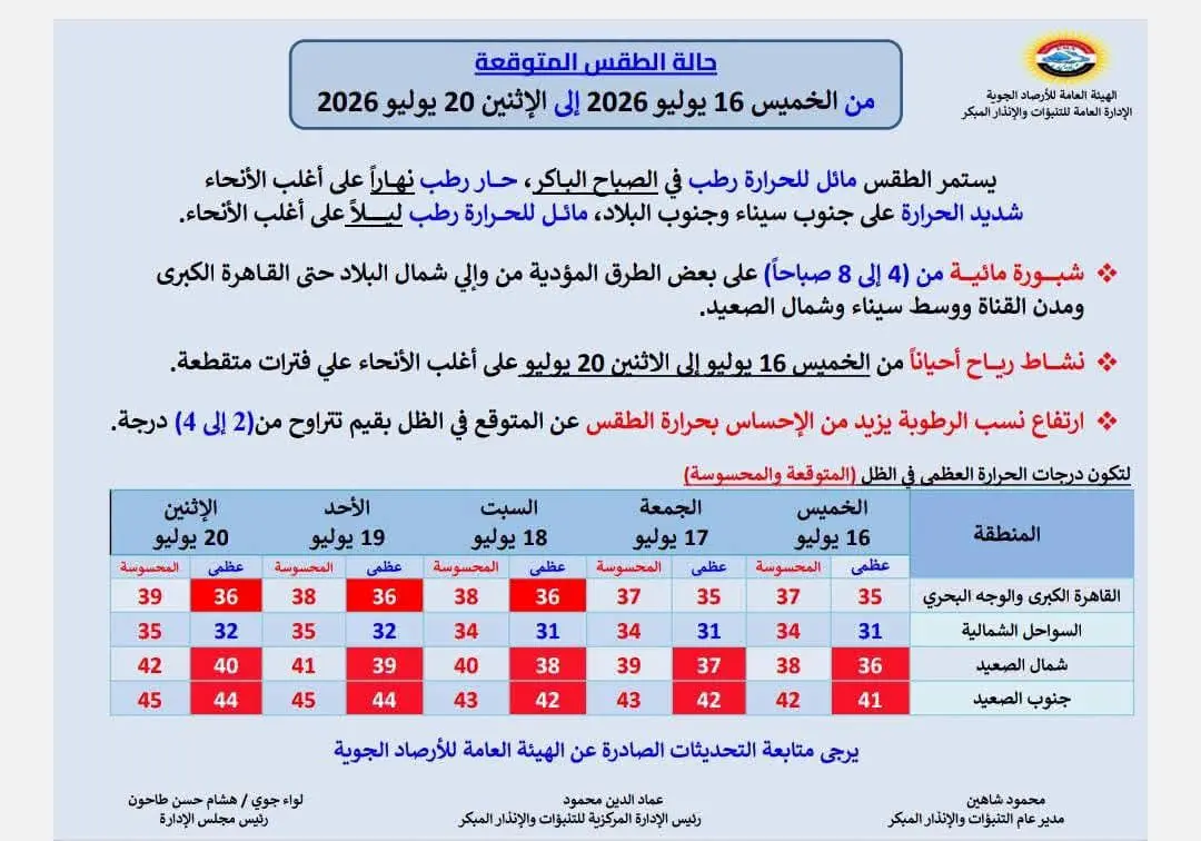 حالة الطقس 