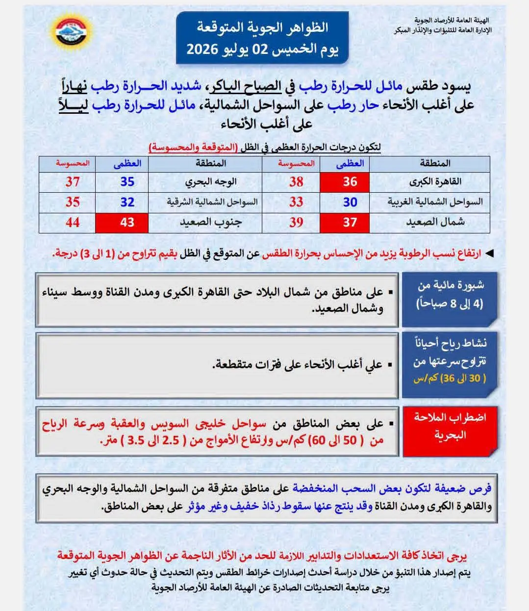 حالة الطقس اليوم الخميس.. أجواء شديدة الحرارة ورطبة والعظمى بالقاهرة 36 درجة