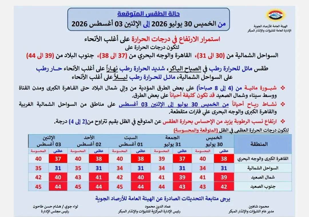 حالة الطقس غدًا