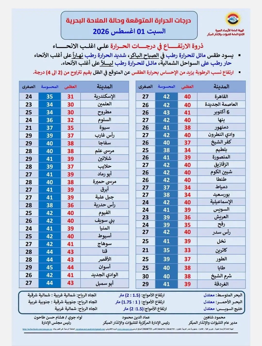 حالة الطقس اليوم السبت