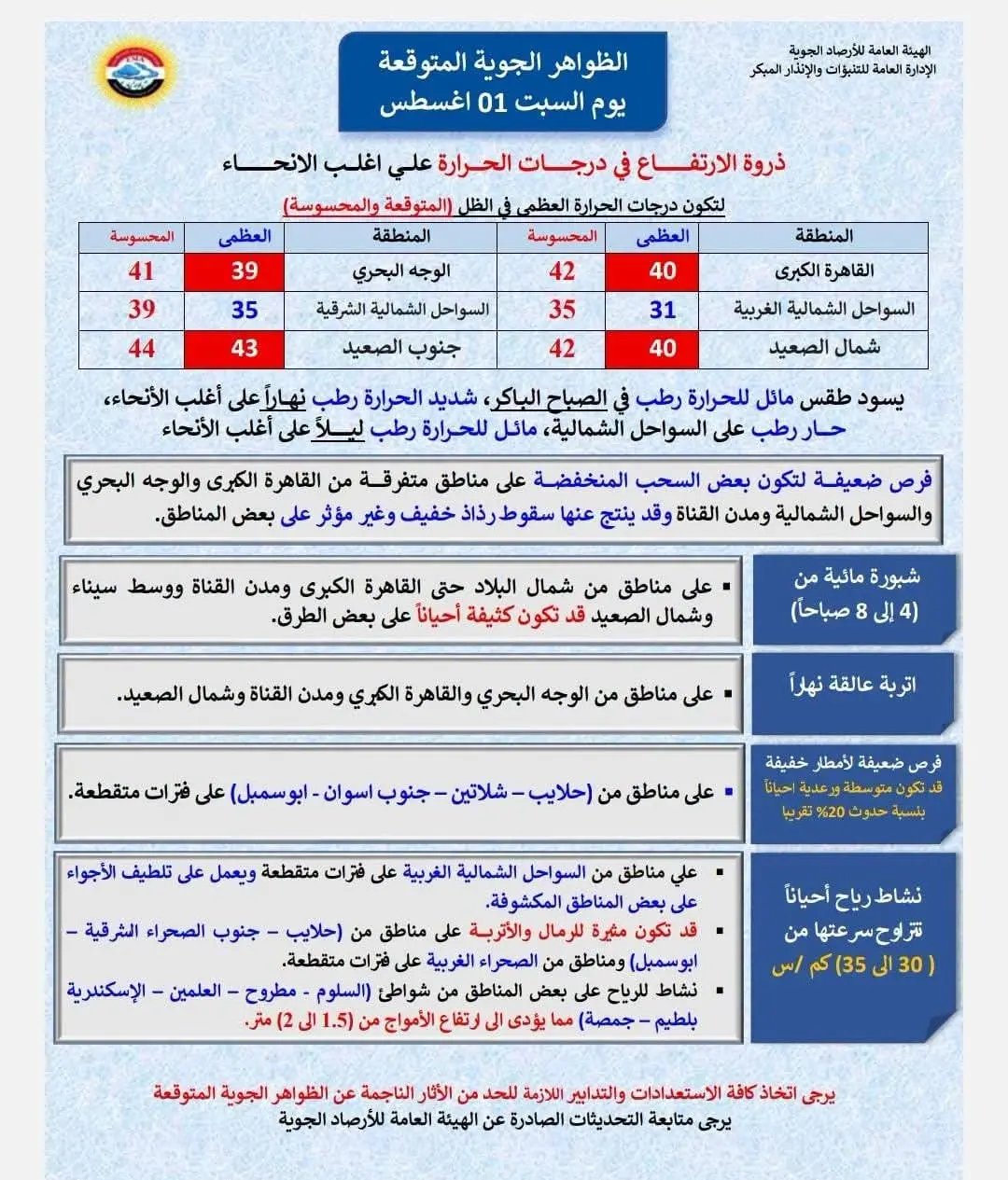 حالة الطقس اليوم السبت