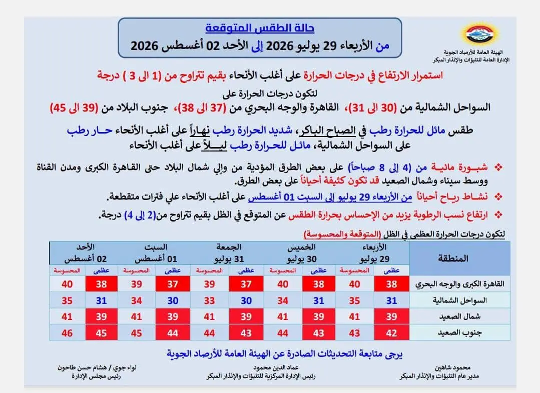 حالة الطقس غداً الأربعاء