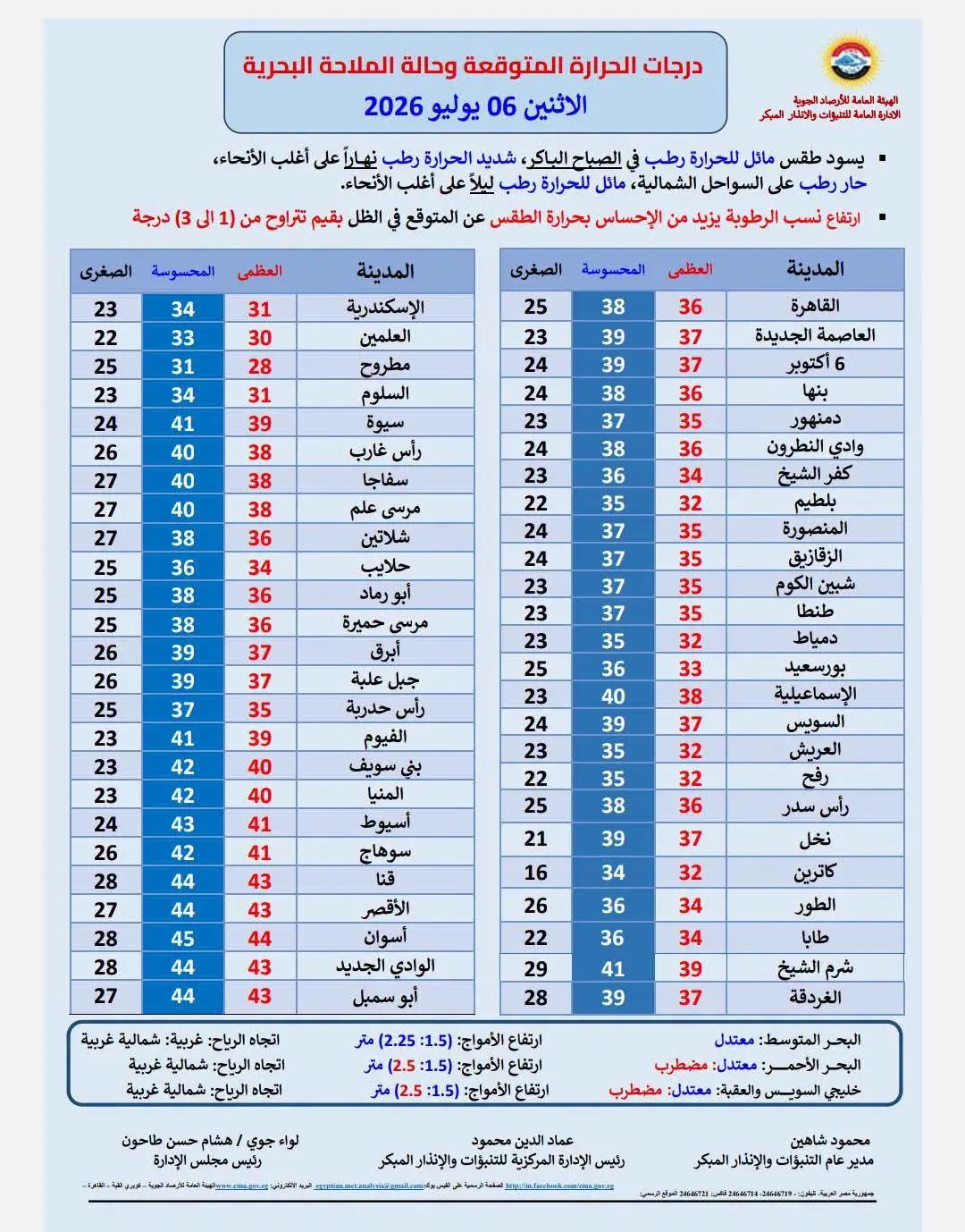 حالة الطقس اليوم