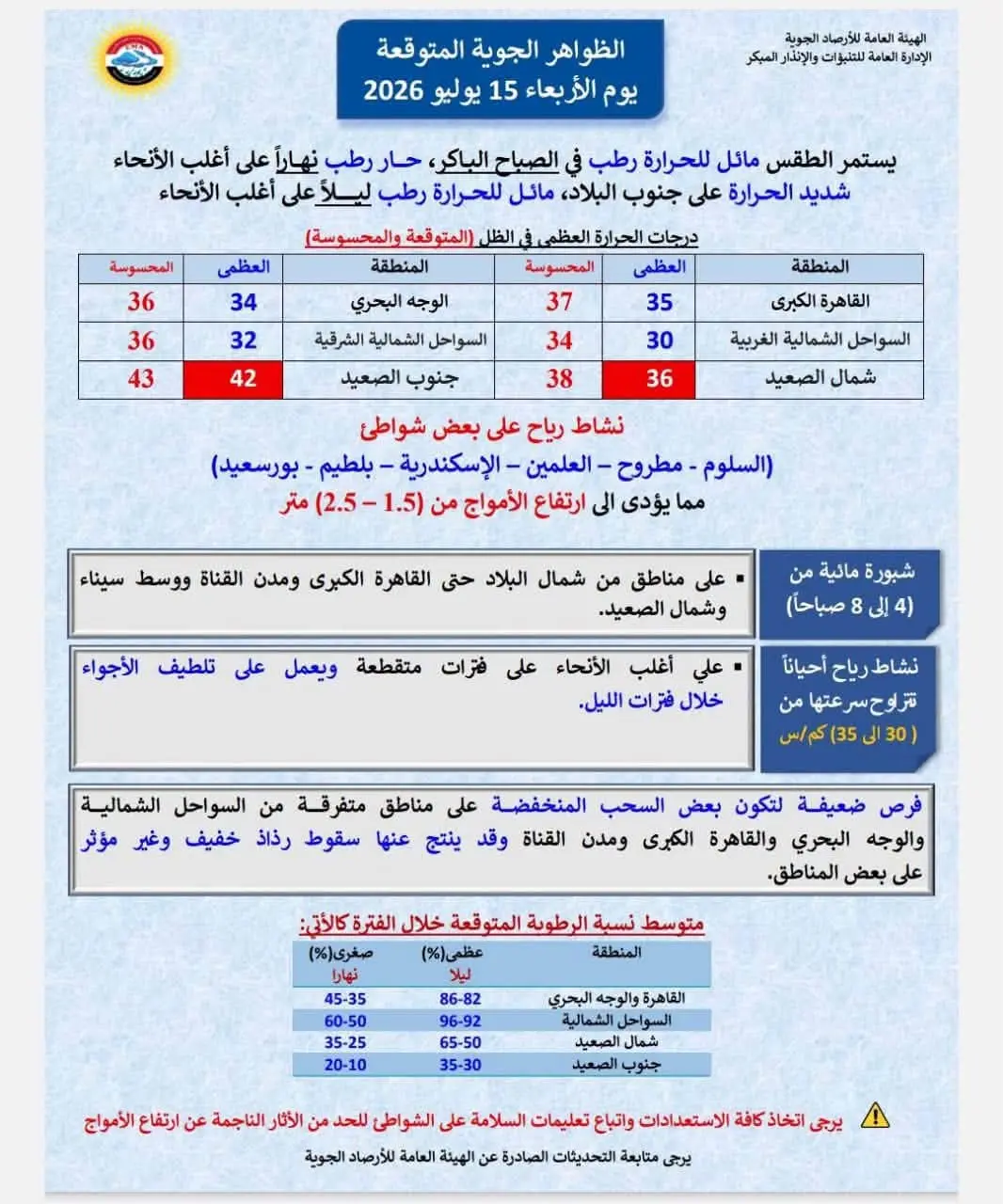حالة الطقس اليوم الأربعاء