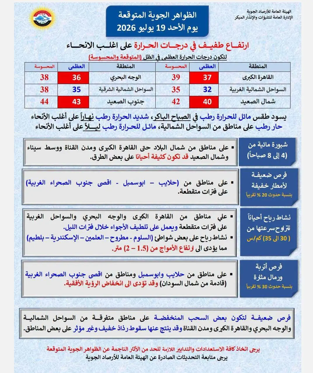 النسخه الكاملة الرئيسية المرأة والمنوعات حظك اليوم وتوقعات الأبراج الأحد 19 يوليو على الصعيد المهنى والعاطفى والصحى حظك اليوم حظك اليوم Facebookفيسبوك WhatsAppواتساب X الأحد، 19 يوليو 2026 12:00 ص نقدم حظك اليوم وتوقعات الأبراج على جميع الأصعدة، الصحية والعاطفية والمهنية، لمواليد كل الأبراج، ولمعرفة تفاصيل توقعات الأبراج وحظك اليوم تابع التقرير التالي.. برج الجدي.. حظك اليوم الأحد 19 يوليو: رتب أولوياتك يتسم مولود برج الجدي بالطموح والانضباط والقدرة على تحمل المسئولية، كما يمتلك شخصية عملية تجعله يفضل التخطيط قبل اتخاذ أي خطوة، ويحرص دائمًا على بناء مستقبل مستقر. برج الجدي فى حظك اليوم 19 يوليو يعرف مولود برج الجدي بحكمته وصبره الطويل، كما يمتلك قدرة كبيرة على تجاوز التحديات، ولا يتوقف عن تطوير نفسه والسعي لتحقيق أهدافه مهما استغرق الأمر من وقت. مشاهير برج الجدي ومن مشاهير برج الجدي الفنان عمرو يوسف، ويقدم "اليوم السابع" توقعات علماء الفلك لأصحاب برج الجدي على الصعيد المهني والعاطفي والصحي. برج الجدي حظك اليوم على الصعيد المهني رتب أولوياتك جيدًا ولا تحمل نفسك أكثر من طاقتها، فتنظيم الوقت وإنجاز المهام بالتدريج قد يساعدانك على تحقيق نتائج أفضل ويمنحانك شعورًا بالرضا. برج الجدي حظك اليوم على الصعيد العاطفي خصص وقتًا للجلوس مع شريك حياتك، واستمع إليه باهتمام، فالكلمات البسيطة والاهتمام الصادق قد يعززان من قوة العلاقة بينكما. برج الجدي حظك اليوم على الصعيد الصحي احرص على الحصول على ساعات نوم كافية، ولا تهمل ممارسة التمارين الرياضية الخفيفة حتى تحافظ على نشاطك وحيويتك. برج الجدي وتوقعات علماء الفلك خلال الفترة المقبلة ينصح مولود برج الجدي خلال الفترة المقبلة بالتحلي بالصبر وعدم التسرع في اتخاذ القرارات المهمة، مع الاستمرار في تطوير مهاراته واستغلال الفرص المناسبة. برج الدلو.. حظك اليوم الأحد 19 يوليو: جدد أفكارك يتميز مولود برج الدلو بشخصية مبتكرة ومحبة للاستقلال، كما يمتلك عقلًا متفتحًا يجعله يبحث دائمًا عن كل ما هو جديد، ويحب تكوين الصداقات وخوض التجارب المختلفة. برج الدلو فى حظك اليوم 19 يوليو يعرف مولود برج الدلو بمرونته وقدرته على التكيف مع المتغيرات، كما يتمتع بروح مرحة تساعده على نشر الطاقة الإيجابية بين من حوله. مشاهير برج الدلو ومن مشاهير برج الدلو الفنان نجيب الريحاني، ويقدم "اليوم السابع" توقعات علماء الفلك لأصحاب برج الدلو على الصعيد المهني والعاطفي والصحي. برج الدلو حظك اليوم على الصعيد المهني لا تتردد في طرح أفكارك الجديدة، لكن احرص على دراستها جيدًا قبل تنفيذها، فالتخطيط قد يكون مفتاح نجاحك خلال هذه الفترة. برج الدلو حظك اليوم على الصعيد العاطفي حاول أن تعبر عن مشاعرك بوضوح، وابتعد عن الغموض الذي قد يسبب سوء فهم مع شريك حياتك، فالصدق يقرب المسافات. برج الدلو حظك اليوم على الصعيد الصحي اهتم بشرب كميات كافية من الماء، وحاول تقليل السهر حتى تستعيد نشاطك وتحافظ على تركيزك طوال اليوم. برج الدلو وتوقعات علماء الفلك خلال الفترة المقبلة ينصح مولود برج الدلو خلال الفترة المقبلة بالتمسك بأهدافه مع التحلي بالمرونة، وعدم التردد في تعلم مهارات جديدة تساعده على تحقيق طموحاته. برج الميزان.. حظك اليوم الأحد 19 يوليو: اقتنص الفرصة يتسم مولود برج الميزان بحبه للعدل والتوازن، كما يمتلك شخصية اجتماعية لبقة تجعله قادرًا على تكوين علاقات ناجحة، ويحرص دائمًا على نشر السلام بين من حوله. برج الميزان فى حظك اليوم 19 يوليو يعرف مولود برج الميزان بذوقه الراقى وحسن اختياراته، كما يمتلك قدرة كبيرة على التفاوض وإيجاد حلول ترضى جميع الأطراف. مشاهير برج الميزان ومن مشاهير برج الميزان الفنان محمد منير، ويقدم "اليوم السابع" توقعات علماء الفلك لأصحاب برج الميزان على الصعيد المهنى والعاطفى والصحى. برج الميزان حظك اليوم على الصعيد المهنى استغل أى فرصة تساعدك على تطوير مهاراتك، ولا تؤجل تنفيذ أفكارك الجديدة، فقد يكون اليوم مناسبًا لإثبات قدراتك أمام رؤسائك. برج الميزان حظك اليوم على الصعيد العاطفى امنح شريك حياتك اهتمامًا أكبر، واحرص على الاستماع إليه، فالحوار الهادئ قد ينهى أى خلافات ويقوى العلاقة بينكما. برج الميزان حظك اليوم على الصعيد الصحى حافظ على توازنك بين العمل والراحة، ولا تهمل ممارسة رياضة خفيفة تساعدك على تحسين حالتك المزاجية. برج الميزان وتوقعات علماء الفلك خلال الفترة المقبلة ينصح مولود برج الميزان بالتركيز على أهدافه وعدم التردد فى اتخاذ القرارات المناسبة بعد دراسة جيدة، فالثقة بالنفس قد تفتح أمامه أبوابًا جديدة. برج العذراء.. حظك اليوم الأحد 19 يوليو: كن أكثر مرونة يتسم مولود برج العذراء بحبه للنظام والدقة، كما يمتلك عقلًا تحليليًا يساعده على حل المشكلات بسرعة، ويحرص دائمًا على تقديم أفضل ما لديه. برج العذراء فى حظك اليوم 19 يوليو يعرف مولود برج العذراء بإخلاصه فى العمل واهتمامه بأدق التفاصيل، كما يسعى باستمرار لتطوير نفسه وتحقيق النجاح في حياته سواء المهنية أو الاجتماعية. مشاهير برج العذراء ومن مشاهير برج العذراء الفنان خالد النبوى، ويقدم "اليوم السابع" توقعات علماء الفلك لأصحاب برج العذراء على الصعيد المهنى والعاطفى والصحى. برج العذراء حظك اليوم على الصعيد المهنى لا تدع خوفك من الخطأ يؤخرك عن تنفيذ أفكارك، فالثقة بقدراتك قد تساعدك على تحقيق نتائج مميزة، لذلك تحلى بالشجاعة وأقدم على تنفيذها. برج العذراء حظك اليوم على الصعيد العاطفى حاول التعبير عن مشاعرك بطريقة بسيطة، ولا تجعل الانشغال بالمسئوليات يبعدك عن شريك حياتك، حتى تحافظ على قوة علاقتكما وتشعر بالسعادة معه. برج العذراء حظك اليوم على الصعيد الصحى اهتم بتناول وجبات متوازنة، واحرص على أخذ فترات راحة قصيرة أثناء العمل لتجنب الإرهاق، وقلل من تناول المشروبات الغنية بالكافيين حتى تستطيع النوم. برج العذراء وتوقعات علماء الفلك خلال الفترة المقبلة ينصح مولود برج العذراء بالتحلى بالمرونة فى التعامل مع المتغيرات، وعدم تحميل نفسه أعباءً تفوق طاقته. برج الثور.. حظك اليوم الأحد 19 يوليو: خطوة للأمام يتسم مولود برج الثور بالصبر والإصرار، ويحب الاستقرار ويجيد التخطيط للمستقبل، كما يمتلك شخصية عملية تجعله يحقق أهدافه بثبات، كما يعرف بأنه عاطفى من الدرجة الأولى. برج الثور فى حظك اليوم 19 يوليو يعرف مولود برج الثور بإخلاصه لمن يحب، وحرصه على توفير حياة مستقرة له ولأسرته، كما يتمتع بإرادة قوية، ويعرف بصبره الطويل الذى يساعده على تحمل كل ما يلقاه من تعب. مشاهير برج الثور ومن مشاهير برج الثور النجم عادل إمام، ويقدم "اليوم السابع" توقعات علماء الفلك لأصحاب برج الثور على الصعيد المهنى والعاطفى والصحى. برج الثور حظك اليوم على الصعيد المهنى استمر فى السعى نحو أهدافك، ولا تسمح للعقبات الصغيرة بإحباطك، فالاجتهاد المستمر يؤتى ثماره فلاتيأس وجدد خطتك بما يتوافق مع الوضع الحالي حتى تحقق هدفك. برج الثور حظك اليوم على الصعيد العاطفى شارك شريك حياتك فى اتخاذ القرارات المهمة، فالاهتمام برأيه يعزز الثقة ويزيد من قوة العلاقة بينكما كما عليك تجدد علاقتكما معاً بين الحين والآخر حتى لا تشعران بالملل. برج الثور حظك اليوم على الصعيد الصحى حافظ على نشاطك بممارسة الرياضة بانتظام، وابتعد عن الإفراط فى تناول الأطعمة الدسمة، وأحرص على اتباع نظام غذائى صحى مناسب لك. برج الثور وتوقعات علماء الفلك خلال الفترة المقبلة ينصح مولود برج الثور بالاستمرار فى العمل بهدوء، مع الاستفادة من أى فرصة تساعده على تطوير حياته المهنية والشخصية. برج القوس.. حظك اليوم الأحد 19 يوليو: وسّع آفاقك يتسم مولود برج القوس بحب المعرفة والمغامرة، كما يمتلك روحًا متفائلة تساعده على تجاوز التحديات، ويبحث دائمًا عن التجارب الجديدة لذلك فهو دائماً في المقدمة. برج القوس فى حظك اليوم 19 يوليو يعرف مولود برج القوس بصراحته وحماسه، كما يتمتع بروح مرحة تجذب الآخرين إليه بسهولة، كما يحب التسوق بالمحلات التجارية ويعرف بعصبيته التي تدفعه لإتخاذ قرارات خاطئة في بعض الأحيان. مشاهير برج القوس ومن مشاهير برج القوس الفنان براد بيت، ويقدم "اليوم السابع" توقعات علماء الفلك لأصحاب برج القوس على الصعيد المهنى والعاطفى والصحى. برج القوس حظك اليوم على الصعيد المهنى لا تتردد فى اكتساب خبرات جديدة، فقد تساعدك على تحقيق تقدم ملحوظ فى عملك خلال الفترة المقبلة، مما يزيد من ثقتك بنفسك مع مرور الوقت. برج القوس حظك اليوم على الصعيد العاطفى امنح شريك حياتك وقتًا كافيًا، وابتعد عن التسرع فى الحكم على المواقف حتى تحافظ على استقرار العلاقة ولتحقق ذلك أيضاً عليك التحكم في غيرتك. برج القوس حظك اليوم على الصعيد الصحى احرص على ممارسة الأنشطة الرياضية التى تفضلها، فهى تساعدك على تجديد طاقتك وتحسين حالتك النفسية واستعادة لياقتك البدنية مع مرور الوقت. برج القوس وتوقعات علماء الفلك خلال الفترة المقبلة ينصح مولود برج القوس بالتحلى بالحكمة قبل اتخاذ أى قرار مهم، مع الاستمرار فى تطوير مهاراته واستثمار طاقته بشكل إيجابى. برج الحوت.. حظك اليوم الأحد 19 يوليو: أطلق العنان لإبداعك يتسم مولود برج الحوت بخيال واسع وشخصية مرهفة الحس، كما يتمتع بروح متعاونة وقدرة على احتواء الآخرين، ويبحث دائمًا عن الهدوء والاستقرار، كما يعرف بغيرته الشديدة على شريك حياته. برج الحوت فى حظك اليوم 19 يوليو يعرف مولود برج الحوت بحدسه القوى وحبه للفنون، كما يفضل الابتعاد عن الأجواء السلبية والتركيز على كل ما يمنحه طاقة إيجابية، كما يميل للعيش فى الخيال لبعض الوقت الأمر الذى يساعده على إبتكار أفكار مميزة. مشاهير برج الحوت ومن مشاهير برج الحوت الفنان جاستن بيبر، ويقدم "اليوم السابع" توقعات علماء الفلك لأصحاب برج الحوت على الصعيد المهنى والعاطفى والصحى. برج الحوت حظك اليوم على الصعيد المهنى قد يكون اليوم مناسبًا لتنفيذ فكرة مؤجلة، فثق بقدراتك ولا تسمح للتردد بأن يؤخرك عن تحقيق أهدافك، حتى لا تندم بعد ذلك، ولتتجنب إرتكاب الأخطاء ضع خطة جيدة محكمة. برج الحوت حظك اليوم على الصعيد العاطفى امنح شريك حياتك فرصة للتعبير عن مشاعره، واحرص على تبادل الحوار بهدوء حتى تزداد العلاقة قوة واستقرارًا، ويؤثر بطريقة إيجابية على نفسيتك. برج الحوت حظك اليوم على الصعيد الصحى احرص على تنظيم ساعات نومك، ولا تهمل تناول المياه على مدار اليوم للحفاظ على نشاطك، كما عليك العودة مرة أخرى لممارسة التمارين الرياضية بإنتظام. برج الحوت وتوقعات علماء الفلك خلال الفترة المقبلة ينصح مولود برج الحوت بالاهتمام بأهدافه الشخصية وعدم الانشغال بآراء الآخرين، مع استغلال مواهبه فيما يعود عليه بالنفع. برج العقرب.. حظك اليوم الأحد 19 يوليو: لياقة بدنية مميزة يتسم مولود برج العقرب بالإصرار والذكاء وقوة الشخصية، كما يمتلك حدسًا يساعده على فهم من حوله، ويجيد التعامل مع المواقف الصعبة. برج العقرب فى حظك اليوم 19 يوليو يعرف مولود برج العقرب بقدرته على تحمل المسئولية، كما يحرص على تحقيق أهدافه بخطوات ثابتة ومدروسة، ويحفظ الأسرار ويعرف بحكمته. مشاهير برج العقرب ومن مشاهير برج العقرب الفنانة منى زكى، ويقدم "اليوم السابع" توقعات علماء الفلك لأصحاب برج العقرب على الصعيد المهنى والعاطفى والصحى. برج العقرب حظك اليوم على الصعيد المهنى حرصك على التفكير قبل اتخاذ أي قرار في عملك خلال الفترة المقبلة، ساعدك في تجنب الكثير من الأخطاء، وجعلك متفوق ومنافس قوى بين زملائك. برج العقرب حظك اليوم على الصعيد العاطفى إنصاتك الدائم لشريك حياتك طوال الوقت ساعد على تقوية التفاهم بينكما و تجاوز أى خلاف وحولكما لنموذج مثالى بين الأزواج. برج العقرب حظك اليوم على الصعيد الصحى حرصك على تخصيص بعض الوقت للاسترخاء، ساعدك في الحفاظ على توازنك النفسى، وجعلك تشعر بالسعادة وممارستك للتمارين الرياضية جعلتك بلياقة بدنية مميزة. برج العقرب وتوقعات علماء الفلك خلال الفترة المقبلة ينصح مولود برج العقرب بالتركيز على أولوياته وعدم استنزاف طاقته فى أمور لا تضيف إلى مستقبله شيئًا. برج السرطان.. حظك اليوم الأحد 19 يوليو: استمع إلى قلبك يتسم مولود برج السرطان بالرقة والوفاء، كما يحرص على حماية من يحبهم، ويتميز بقدرته على تقديم الدعم لكل المقربين منه، كما يحب عائلته ويحرص على تقوية علاقته بهم وحمايتهم. برج السرطان فى حظك اليوم 19 يوليو يعرف مولود برج السرطان بحبه للاستقرار الأسرى وحرصه على بناء علاقات قوية قائمة على الثقة والإحترام، كما يحب عمله ويتمتع بشخصية قيادية منظمة، كما يميل للعيش فى الخيال لبعض الوقت. مشاهير برج السرطان ومن مشاهير برج السرطان الفنانة نوال الزغبى، ويقدم "اليوم السابع" توقعات علماء الفلك لأصحاب برج السرطان على الصعيد المهنى والعاطفى والصحى. برج السرطان حظك اليوم على الصعيد المهنى ركز على إنجاز مهامك دون الالتفات للمشتتات، فاجتهادك قد يلفت انتباه المسئولين ويمنحك فرصًا أفضل كما عليك التفكير في تطوير قدراتك . برج السرطان حظك اليوم على الصعيد العاطفى لا تتردد فى التعبير عن مشاعرك، فالوضوح مع شريك حياتك يقرب المسافات ويزيل أى سوء فهم، كما عليك التحكم في غيرتك حتى لا تتسبب في إشعال فتيل الخلافات بينك وبين الشريك. برج السرطان حظك اليوم على الصعيد الصحى اهتم بصحتك النفسية، وخصص وقتًا لممارسة هوايتك المفضلة لتجديد نشاطك، كما عليك اتباع تعليمات الطبيب المعالج لك حتى تستعيد عافيتك. برج السرطان وتوقعات علماء الفلك خلال الفترة المقبلة ينصح مولود برج السرطان بالثقة فى قدراته، مع الحفاظ على هدوئه وعدم الانجراف وراء الضغوط اليومية حتى يحافظ على صحته النفسية. برج الجوزاء.. حظك اليوم الأحد 19 يوليو: فترات راحة يتسم مولود برج الجوزاء بسرعة البديهة وحب التعلم، كما يمتلك شخصية مرنة تجعله قادرًا على التأقلم مع مختلف الظروف، كما يحب السفر والفن بكافة أنواعه، ويتمتع بشخصية إجتماعية مرحة. برج الجوزاء فى حظك اليوم 19 يوليو يعرف مولود برج الجوزاء بمهاراته فى التواصل، كما يفضل خوض التجارب الجديدة التى تضيف إلى خبراته، كما يحب السهر لساعات طويلة من الليل دون أن يشعر بتعب أو ملل. مشاهير برج الجوزاء ومن مشاهير برج الجوزاء الفنانة أنجلينا جولى، ويقدم "اليوم السابع" توقعات علماء الفلك لأصحاب برج الجوزاء على الصعيد المهنى والعاطفى والصحى. برج الجوزاء حظك اليوم على الصعيد المهنى رتب أفكارك قبل عرضها، فالتنظيم قد يساعدك على إقناع الآخرين وتحقيق نتائج أفضل، كما عليك إنجاز المهام المطلوبة منك حتى لا تتراكم عليك . برج الجوزاء حظك اليوم على الصعيد العاطفى امنح شريك حياتك وقتًا كافيًا، ولا تجعل الانشغال بالعمل يؤثر على علاقتكما بالسلب حتى لا تزيد من حدة المشاكل والخلافات بينكما خلال الفترة المقبلة. برج الجوزاء حظك اليوم على الصعيد الصحى احرص على أخذ فترات راحة قصيرة خلال يومك، حتى تحافظ على تركيزك ونشاطك، كما عليك عدم الإفراط في تناول وجبة العشاء حتى تستطيع النوم بدون كوابيس. برج الجوزاء وتوقعات علماء الفلك خلال الفترة المقبلة ينصح مولود برج الجوزاء بالتركيز على هدف واحد فى كل مرة، وعدم تشتيت جهوده بين أكثر من مهمة حتى يستطيع إنجازها على أكمل وجه. برج الحمل.. حظك اليوم الأحد 19 يوليو: بادر بثقة يتسم مولود برج الحمل بالشجاعة والطموح، كما يمتلك روح المبادرة ويحب خوض التحديات، ولا يخشى تحمل المسئولية، كما يعرف بتسرعه في إتخاذ القرارات. برج الحمل فى حظك اليوم 19 يوليو يعرف مولود برج الحمل بحماسه وسرعة استجابته للمواقف، كما يسعى دائمًا لتحقيق النجاح بخطوات واثقة، كما يعرف بحبه للرياضة والسهر لساعات طويلة من الليل. مشاهير برج الحمل ومن مشاهير برج الحمل الفنان عمر الشريف، ويقدم "اليوم السابع" توقعات علماء الفلك لأصحاب برج الحمل على الصعيد المهنى والعاطفى والصحى. برج الحمل حظك اليوم على الصعيد المهنى قد يكون الوقت مناسبًا لبدء مشروع جديد أو تطوير مهارة تساعدك على تحقيق تقدم فى عملك، لذلك خذ الخطوة وتقدم ولا تتردد أو تتراجع مع مرور الوقت. برج الحمل حظك اليوم على الصعيد العاطفى اهتم بالتفاصيل الصغيرة التى تسعد شريك حياتك، فهى تعزز العلاقة وتزيد من التقارب بينكما، وتجعلك مع مرور الوقت تشعر بالسعادة والحب. برج الحمل حظك اليوم على الصعيد الصحى احرص على ممارسة التمارين الرياضية بانتظام، وابتعد عن السهر لفترات طويلة، كما عليك تحسين حالتك المزاجية بالإبتعاد عن الغوص في الأفكار السلبية. برج الحمل وتوقعات علماء الفلك خلال الفترة المقبلة ينصح مولود برج الحمل بالتحلى بالصبر أثناء تنفيذ خططه، فالتدرج فى تحقيق الأهداف قد يكون أكثر نجاحًا في حياتك المهنية. برج الأسد.. حظك اليوم الأحد 19 يوليو: استثمر طاقتك يتسم مولود برج الأسد بالثقة بالنفس والكاريزما، كما يمتلك روحًا قيادية تجعله قادرًا على تحفيز من حوله، ويحب التميز فى كل ما يقوم به، كما يحب شراء أشياء باهظة الثمن كما يعرف بكرمه الشديد. برج الأسد فى حظك اليوم 19 يوليو يعرف مولود برج الأسد بكرمه وطموحه الكبير، كما يسعى دائمًا لتحقيق النجاح مع الحفاظ على مكانته بين الآخرين، كما يحرص على لفت أنظار الآخرين له لرغبته الدائمة فى أن يكون النجم طوال الوقت. مشاهير برج الأسد ومن مشاهير برج الأسد الفنان احمد عز، ويقدم "اليوم السابع" توقعات علماء الفلك لأصحاب برج الأسد على الصعيد المهنى والعاطفى والصحى. برج الأسد حظك اليوم على الصعيد المهنى استثمر طاقتك فى إنجاز أعمالك، ولا تدع الضغوط تؤثر على تركيزك، فقد تحقق نتائج مميزة إذا حافظت على هدوئك، كما عليك الإطلاع على كل ماهو جديد ومختلف فى مجالك المهنى حتى تطور من أفكارك. برج الأسد حظك اليوم على الصعيد العاطفى كن أكثر اهتمامًا بشريك حياتك، وابتعد عن العناد، فالتفاهم والحوار يقربان وجهات النظر، كما عليك الاهتمام بأطفالك من خلال تخصيص بعض الوقت لهم. برج الأسد حظك اليوم على الصعيد الصحى احرص على تناول وجبات صحية متوازنة، ومارس نشاطًا بدنيًا يساعدك على تجديد طاقتك حتى تشعر بالسعادة ما يدفعك للنجاح في عملك مع مرور الوقت. برج الأسد وتوقعات علماء الفلك خلال الفترة المقبلة ينصح مولود برج الأسد بالاستفادة من الفرص المتاحة دون تسرع، مع الحفاظ على تواضعه وروحه الإيجابية فى التعامل مع الجميع. 00:00 / 00:00 Copy video url Play / Pause Mute / Unmute Report a problem Language Share Vidverto Player Facebookفيسبوك WhatsAppواتساب X Google Newsتابع آخر أخبار اليوم السابع على Google News حظك اليوم توقعات الابراج الابراج توافق الابراج الابراج الفلكية الأبراج اليوم انسخ الرابط Short URL https://m.youm7.com/7484534 Copy وفاة الفنان الكبير سامى العدل عن عمر ناهز 69 عامًا - اليوم السابع Discover 7 صور "مثيرة" لنجمة الإغراء "الخجولة" سانى ليون - اليوم السابع Discover remarkableink.com These 2026 Backyard Upgrades Are Getting Attention Read More Skip بالفيديو.. كريم الأبنودى: لم أمارس الجنس مع هيفاء لكنه "كان حلم" - اليوم السابع Discover أفلام المشاهد الساخنة.. ترويج للإباحية أم وصف دقيق للواقع؟ - اليوم السابع Discover وفاة الفنان الكبير سامى العدل عن عمر ناهز 69 عامًا - اليوم السابع توفى منذ قليل الفنان الكبير سامى العدل، عن عمر ناهز 69 عامًا Youm7 7 صور "مثيرة" لنجمة الإغراء "الخجولة" سانى ليون - اليوم السابع بعد أن أثارت نجمة الإغراء الهندية سانى ليون "34 سنة" الجدل بتأكيدها أنها إنسانة خجولة فى حياتها اليومية وبعيدا عن العمل، حيث عرفت "ليون" بأنها من أكثر النجمات الجريئة. Youm7 بالفيديو.. كريم الأبنودى: لم أمارس الجنس مع هيفاء لكنه "كان حلم" - اليوم السابع نفى كريم الأبنودى أحد أبطال فيلم "حلاوة روح" ممارسة الجنس مع الفنانة اللبنانية هيفاء وهبى بطلة الفيلم خلال أحد المشاهد.التفاصيل.. Youm7 أفلام المشاهد الساخنة.. ترويج للإباحية أم وصف دقيق للواقع؟ - اليوم السابع موجة من مشاهد غرف النوم والإيفيهات الجنسية خرج بها علينا عدد من الأفلام التى عرضت مع بداية الموسم السينمائى الحالى مثل بـ"بالألوان الطبيعية"، و"كلمنى شكرا"، مرورا بـ"أحاسيس" الذى يعرض فى الأيام القليلة المقبلة. Youm7 Trending Plus اليوم السابع Trending فرنسا ضد إنجلترا.. رايس يتقدم للإنجليز بالهدف الأول بعد 3 دقائق فرنسا ضد إنجلترا.. رايس يتقدم للإنجليز بالهدف الأول بعد 3 دقائق الأحد، 19 يوليو 2026 12:07 ص موعد انتهاء موسم الانتقالات وغلق القيد الصيفي لأندية الدوري المصري موعد انتهاء موسم الانتقالات وغلق القيد الصيفي لأندية الدوري المصري الأحد، 19 يوليو 2026 12:00 ص موعد مباراة إسبانيا والأرجنتين في نهائي كأس العالم 2026 والقنوات الناقلة موعد مباراة إسبانيا والأرجنتين في نهائي كأس العالم 2026 والقنوات الناقلة السبت، 18 يوليو 2026 11:48 م الخارجية الأمريكية تدعو مواطنيها فى جميع أنحاء العالم إلى الحذر واليقظة الخارجية الأمريكية تدعو مواطنيها فى جميع أنحاء العالم إلى الحذر واليقظة السبت، 18 يوليو 2026 11:41 م مقتل جنديين أمريكيين وفقدان ثالث فى هجوم إيرانى على الأردن مقتل جنديين أمريكيين وفقدان ثالث فى هجوم إيرانى على الأردن السبت، 18 يوليو 2026 08:23 م كنترولات الثانوية العامة تواصل التصحيح وتحدد موعد إعلان النتيجة كنترولات الثانوية العامة تواصل التصحيح وتحدد موعد إعلان النتيجة السبت، 18 يوليو 2026 08:05 م الزمالك يعلن احتراف حسام عبد المجيد للودوجوريتس البلغاري الزمالك يعلن احتراف حسام عبد المجيد للودوجوريتس البلغاري السبت، 18 يوليو 2026 08:10 م كيفية تقديم طلب تظلم بعد الحذف من بطاقة التموين.. الخطوات والأوراق المطلوبة كيفية تقديم طلب تظلم بعد الحذف من بطاقة التموين.. الخطوات والأوراق المطلوبة السبت، 18 يوليو 2026 07:39 م أقطاي عبد الله: انضمامي للأهلي حلم تحقق.. وأخطط للقب هداف الدوري أقطاي عبد الله: انضمامي للأهلي حلم تحقق.. وأخطط للقب هداف الدوري السبت، 18 يوليو 2026 07:28 م الرئيس السيسى من تنزانيا: وجهتُ الوزراء المعنيين بالمتابعة المستمرة للمشروعات وتذليل العقبات الرئيس السيسى من تنزانيا: وجهتُ الوزراء المعنيين بالمتابعة المستمرة للمشروعات وتذليل العقبات السبت، 18 يوليو 2026 06:42 م الطقس غدا.. ارتفاع الحرارة والرطوبة والدرجة المحسوسة بالقاهرة تصل 39 الطقس غدا.. ارتفاع الحرارة والرطوبة والدرجة المحسوسة بالقاهرة تصل 39 السبت، 18 يوليو 2026 06:32 م الرئيس السيسى يشارك في الجلسة الختامية لاجتماع رجال الأعمال من مصر وتنزانيا.. صور الرئيس السيسى يشارك في الجلسة الختامية لاجتماع رجال الأعمال من مصر وتنزانيا.. صور السبت، 18 يوليو 2026 06:28 م تعرف على آخر تطورات سعر الذهب.. عيار 18 بـ4988 جنيها تعرف على آخر تطورات سعر الذهب.. عيار 18 بـ4988 جنيها السبت، 18 يوليو 2026 06:00 م 8 شهداء بينهم 3 أطفال جراء سلسلة غارات جوية شنتها قوات الاحتلال على غزة 8 شهداء بينهم 3 أطفال جراء سلسلة غارات جوية شنتها قوات الاحتلال على غزة السبت، 18 يوليو 2026 05:53 م الأهلي يواجه النصر ولافيينا وديًّا قبل خوض معسكر إسبانيا التحضيري الأهلي يواجه النصر ولافيينا وديًّا قبل خوض معسكر إسبانيا التحضيري السبت، 18 يوليو 2026 05:22 م «شفرة المستقبل» بمكتبة الإسكندرية: نسبة التجانس الجيني بين المصريين 97% «شفرة المستقبل» بمكتبة الإسكندرية: نسبة التجانس الجيني بين المصريين 97% السبت، 18 يوليو 2026 05:16 م نص كلمة الرئيس السيسى فى المؤتمر الصحفى المشترك مع الرئيسة التنزانية.. صور نص كلمة الرئيس السيسى فى المؤتمر الصحفى المشترك مع الرئيسة التنزانية.. صور السبت، 18 يوليو 2026 05:12 م موليكا يعود لدائرة اهتمامات الأهلي.. وعموتة يؤجل حسم الصفقة موليكا يعود لدائرة اهتمامات الأهلي.. وعموتة يؤجل حسم الصفقة السبت، 18 يوليو 2026 05:00 م الأكثر قراءة مواعيد قطارات الصعيد 2026.. خريطة الرحلات من القاهرة وأسوان والعكس اليوم فرنسا تنهار أمام إنجلترا برباعية فى الشوط الأول بكأس العالم.. فيديو ظهير أيسر المقاولون معروض على الأهلى.. وعموتة يحسم موقفه فرنسا ضد إنجلترا.. ساكا يعزز تقدم الأسود الثلاثة بالهدف الثالث في الدقيقة 37 فرنسا ضد إنجلترا.. كونسا يضيف ثاني أهداف الإنجليز في الدقيقة 18 شريف إكرامى: أدرس الترشح لانتخابات الأهلى وبعض أبناء النادى عاقون له ياسر الطوبجى يتحدث لأول مرة عن أزمته الصحية ورحلة التعافى أخبار × 24 ساعة.. 5 أدوية محظور استعمالها بقرار من هيئة الدواء.. تفاصيل موعد مباراة إسبانيا والأرجنتين في نهائي كأس العالم 2026 والقنوات الناقلة الرئيس السيسى يعود إلى أرض الوطن بعد زيارته إلى جمهورية تنزانيا المتحدة .