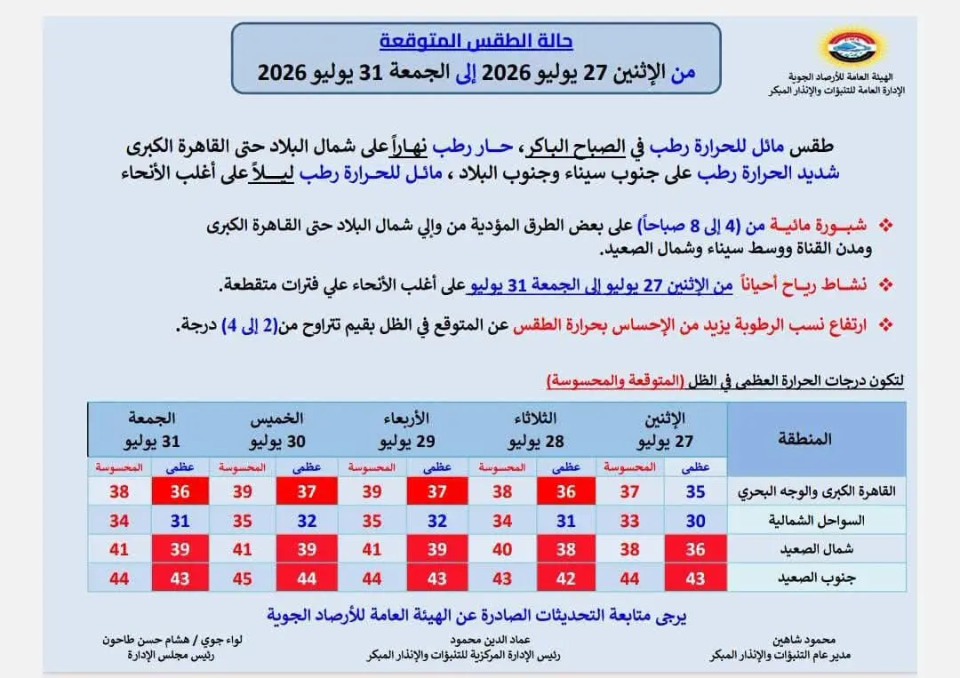 حالة الطقس غداً الإثنين