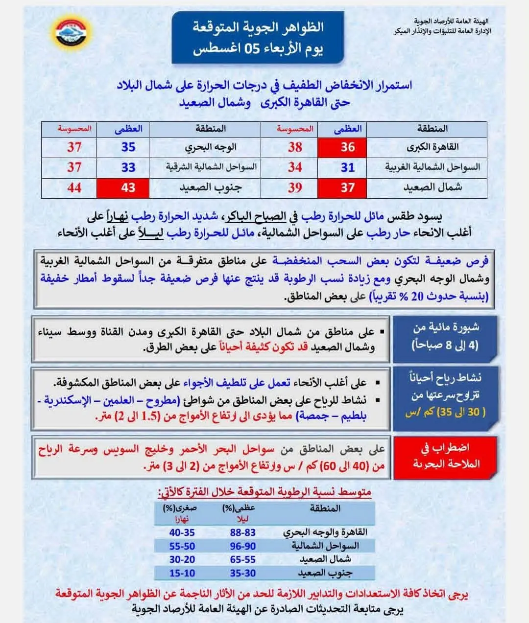 حالة الطقس اليوم الأربعاء