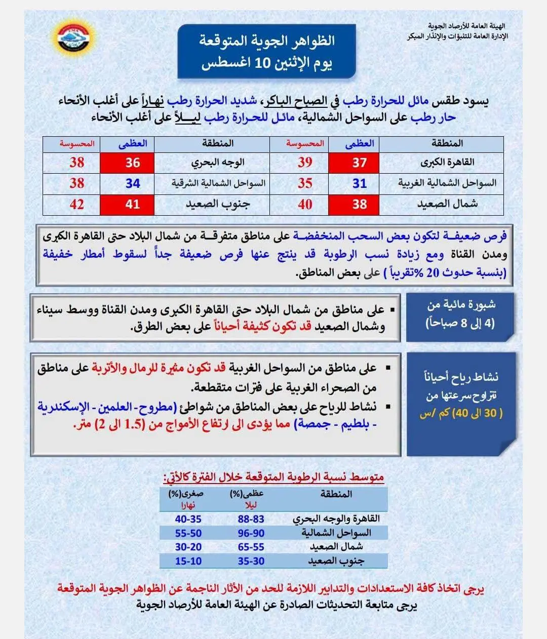حالة الطقس اليوم الإثنين