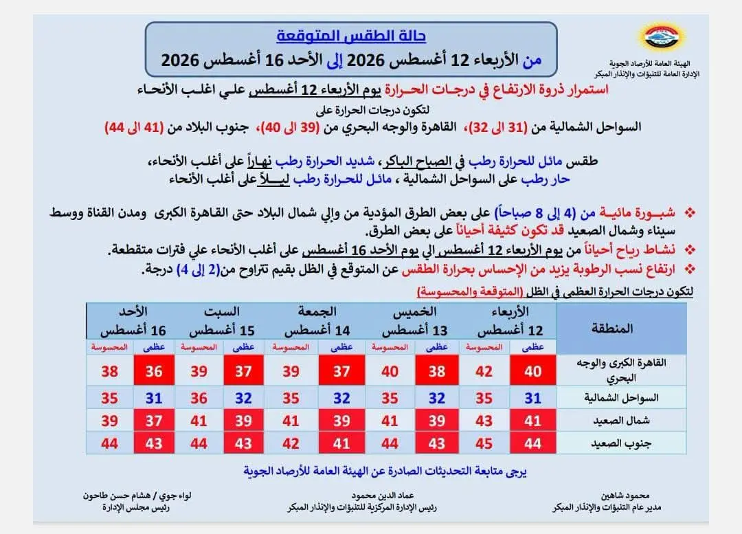 حالة الطقس غداً الأربعاء