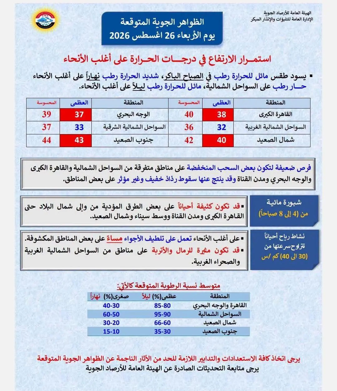 حالة الطقس المتوقعة غداً الأربعاء