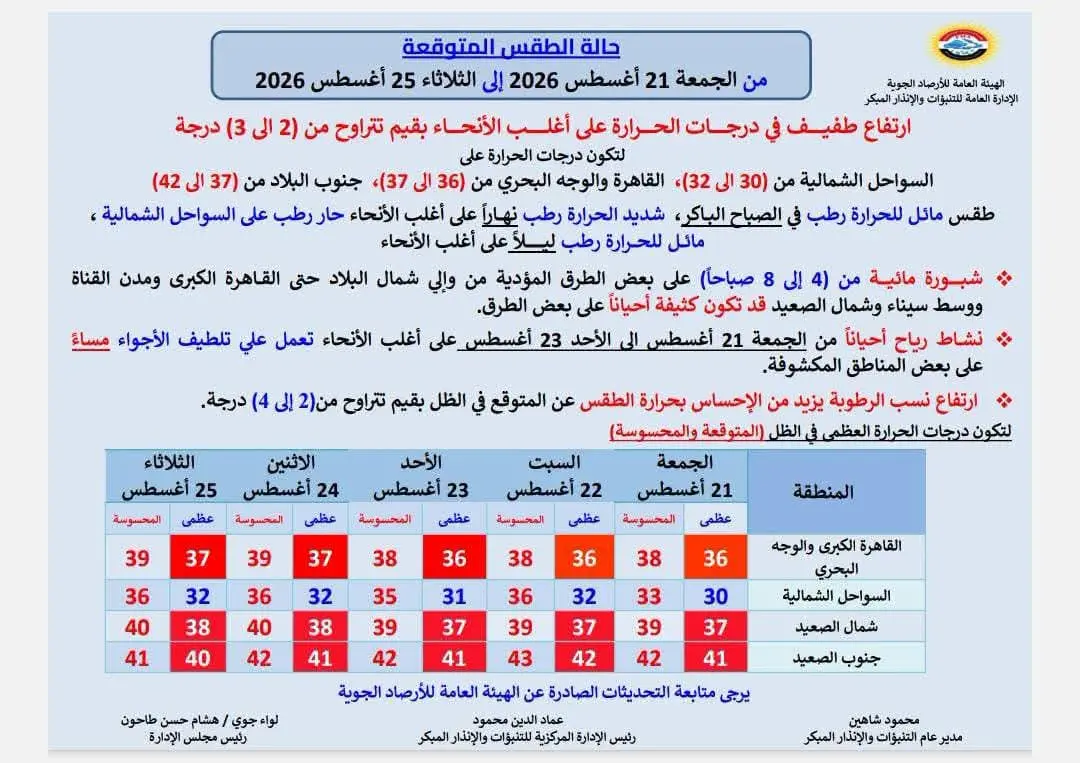 حالة الطقس الأسبوع المقبل