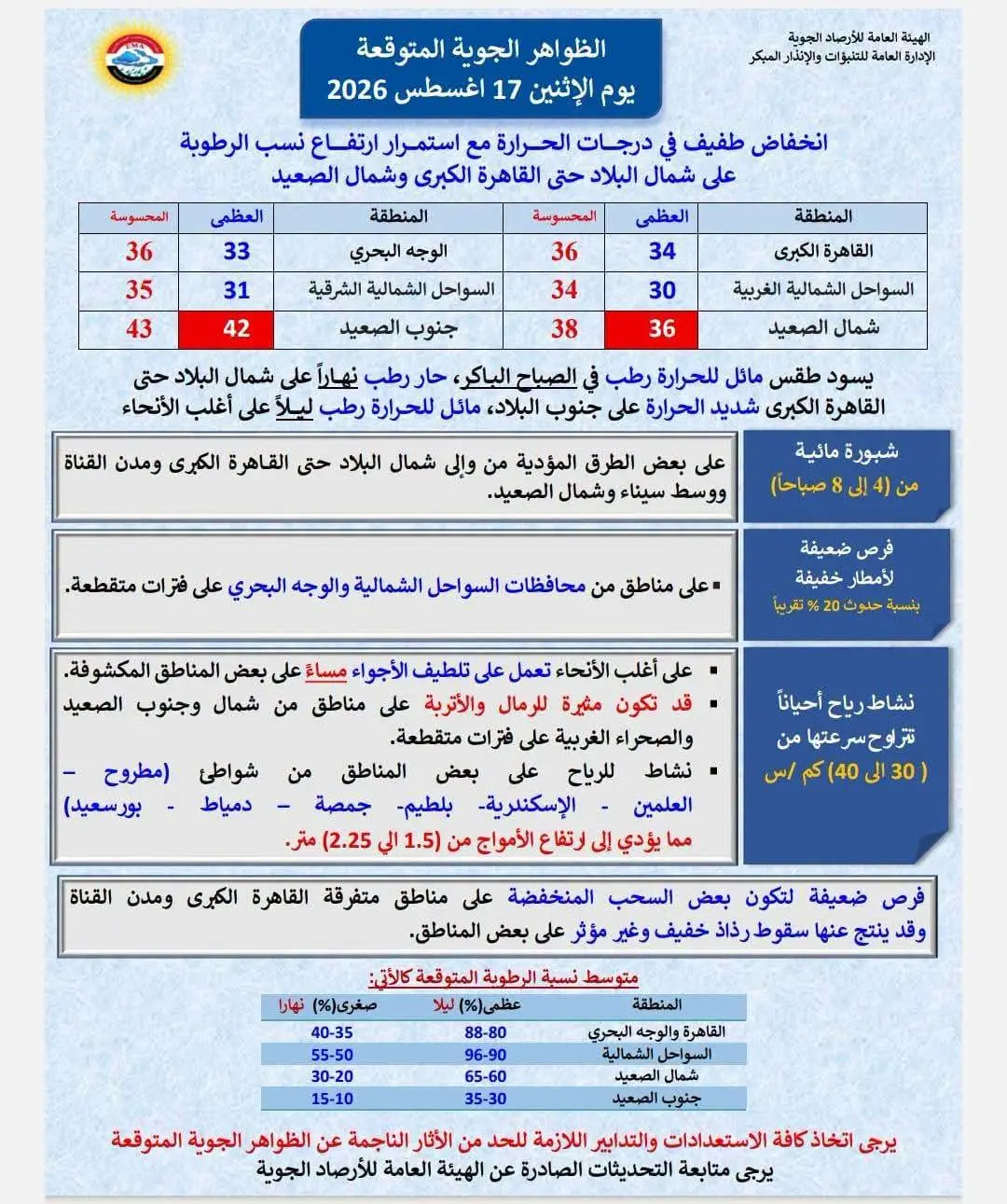 حالة الطقس اليوم الإثنين 17 أغسطس 2026.. انخفاض طفيف في درجات الحرارة وارتفاع الرطوبة