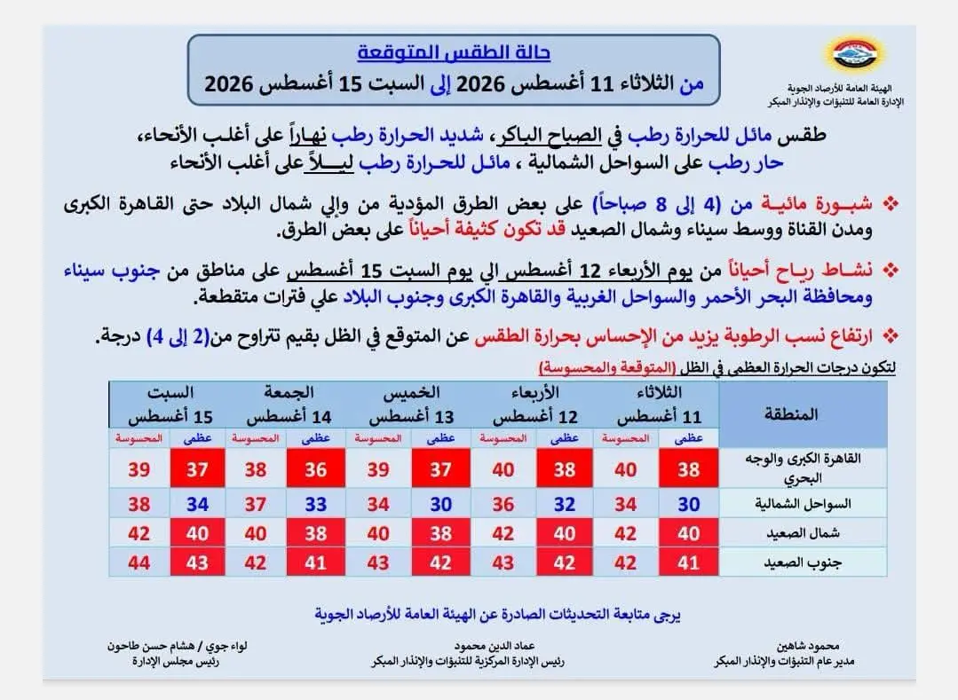 حالة الطقس حتى بداية الأسبوع المقبل