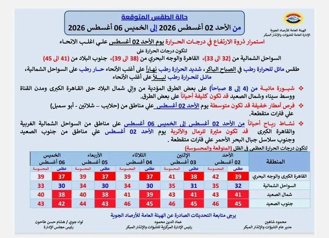 حالة الطقس غداً الأحد