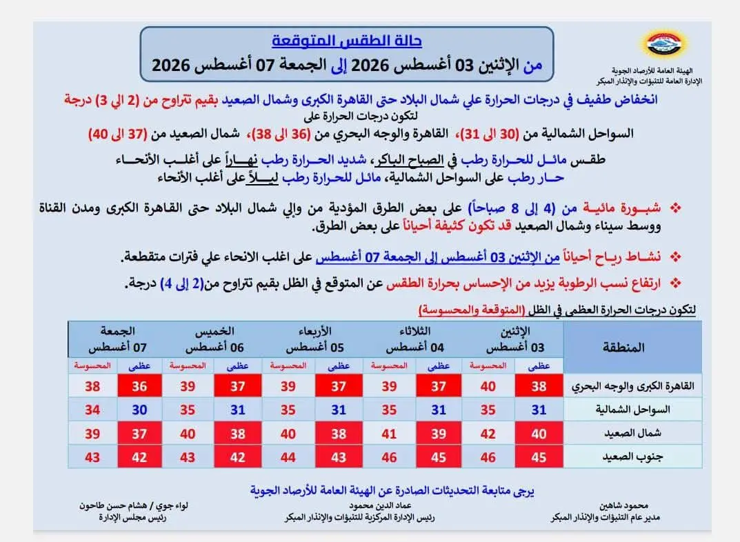 حالة الطقس غداً الإثنين