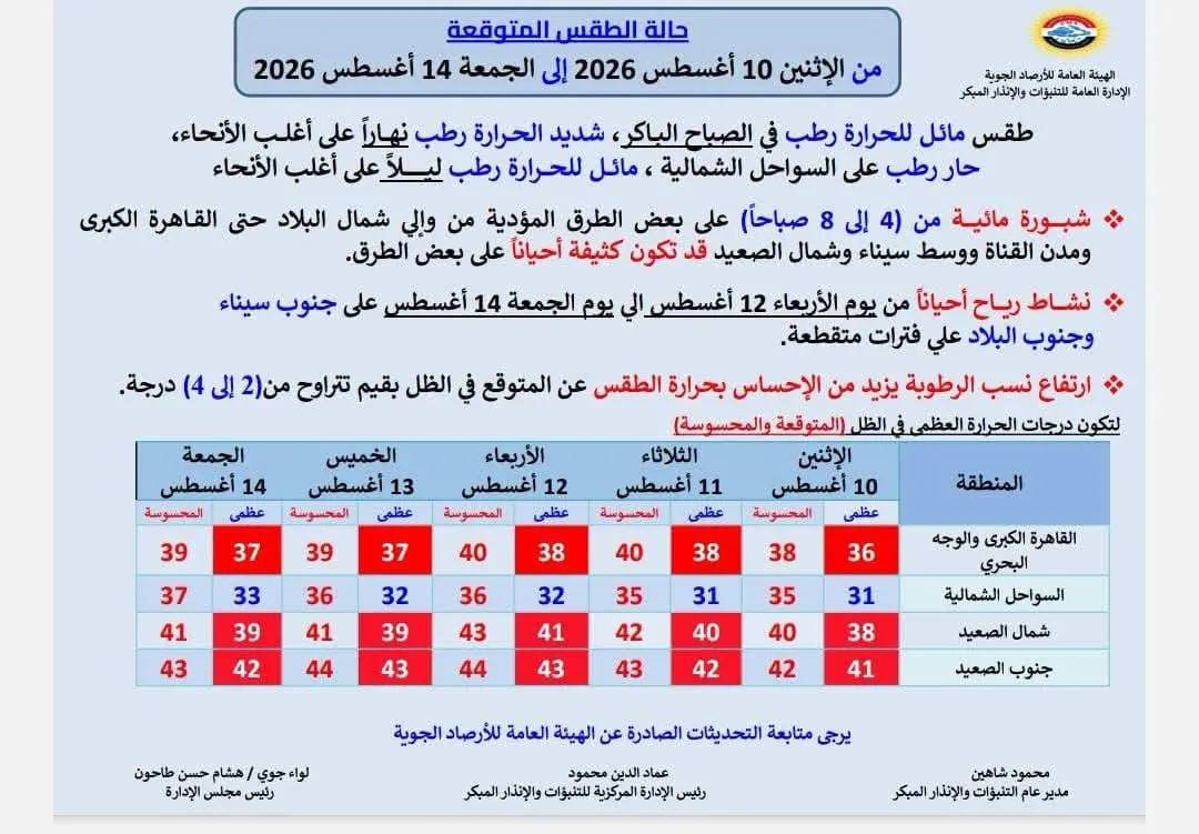 حالة الطقس غداً الإثنين
