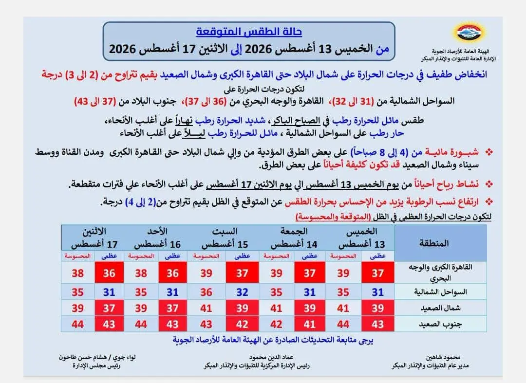 حالة الطقس اليوم الخميس