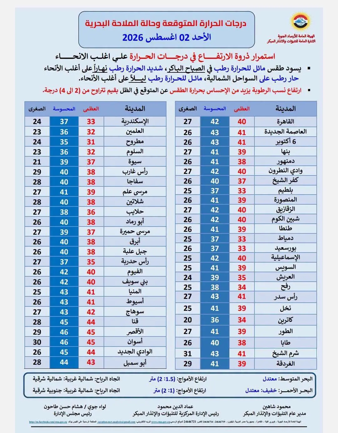 حالة الطقس اليوم الأحد