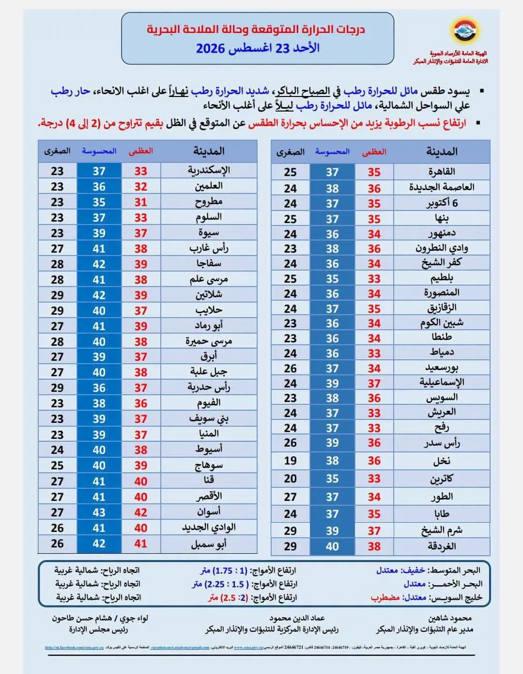 حالة الطقس اليوم الأحد