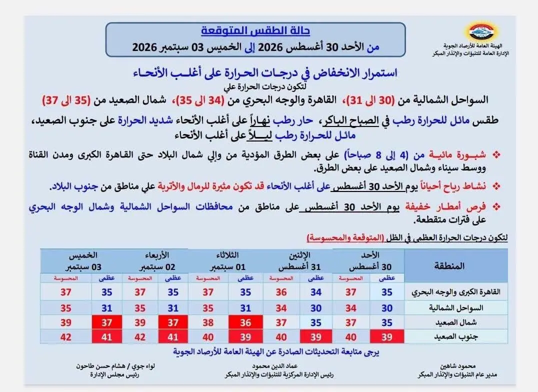 حالة الطقس غدًا الأحد