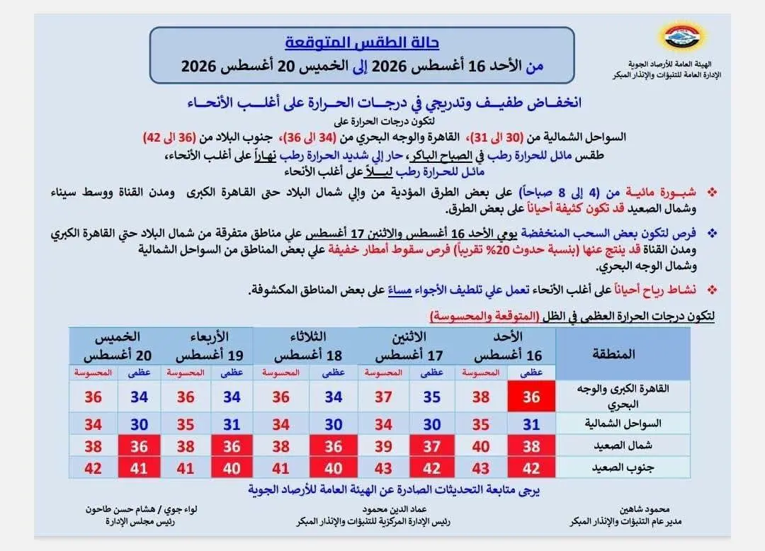 حالة الطقس