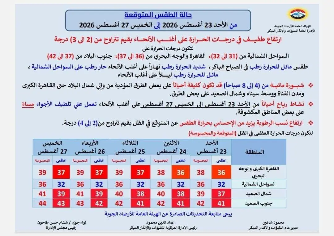 حالة الطقس غداً الأحد