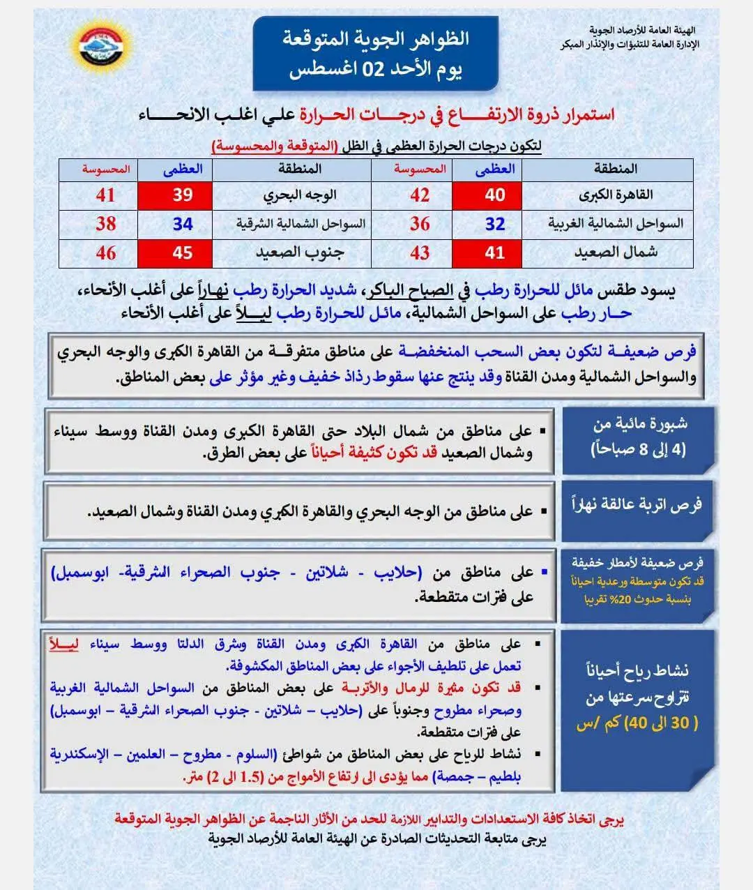 حالة الطقس اليوم الأحد
