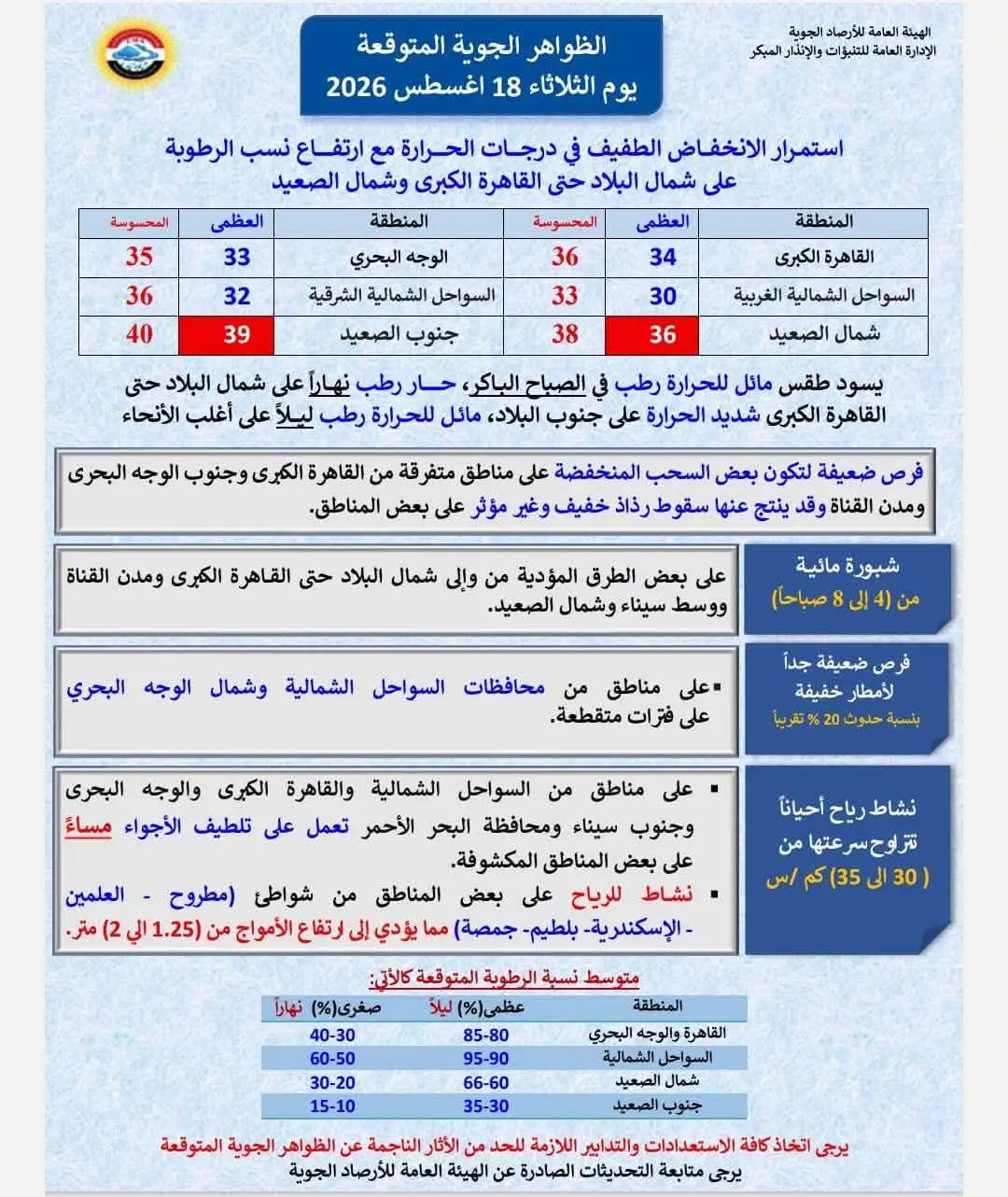 حالة الطقس اليوم الثلاثاء