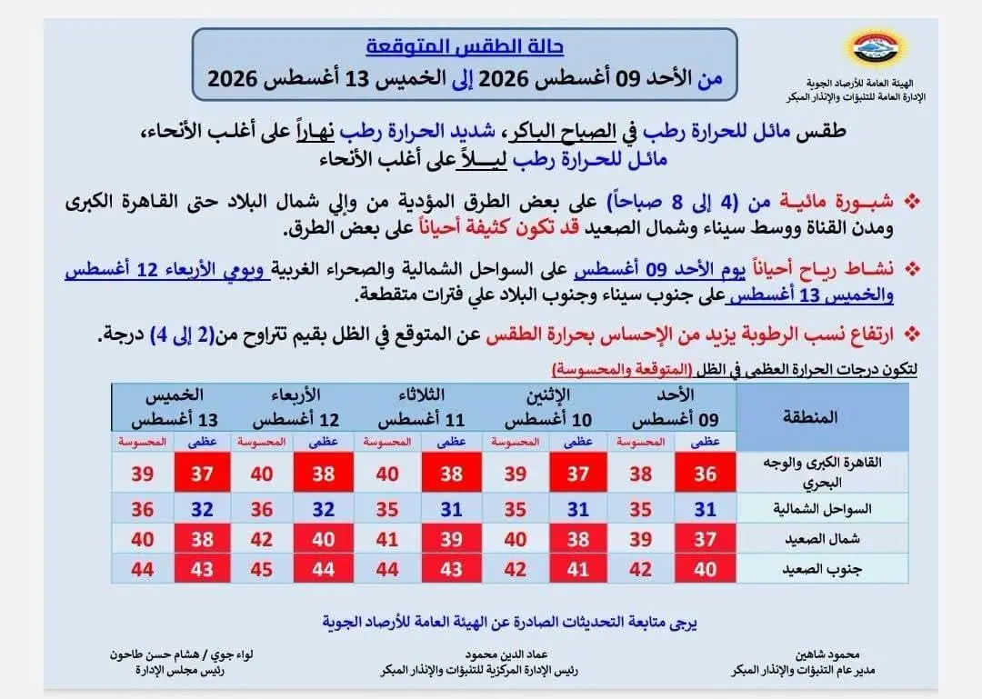 حالة الطقس غداً الأحد