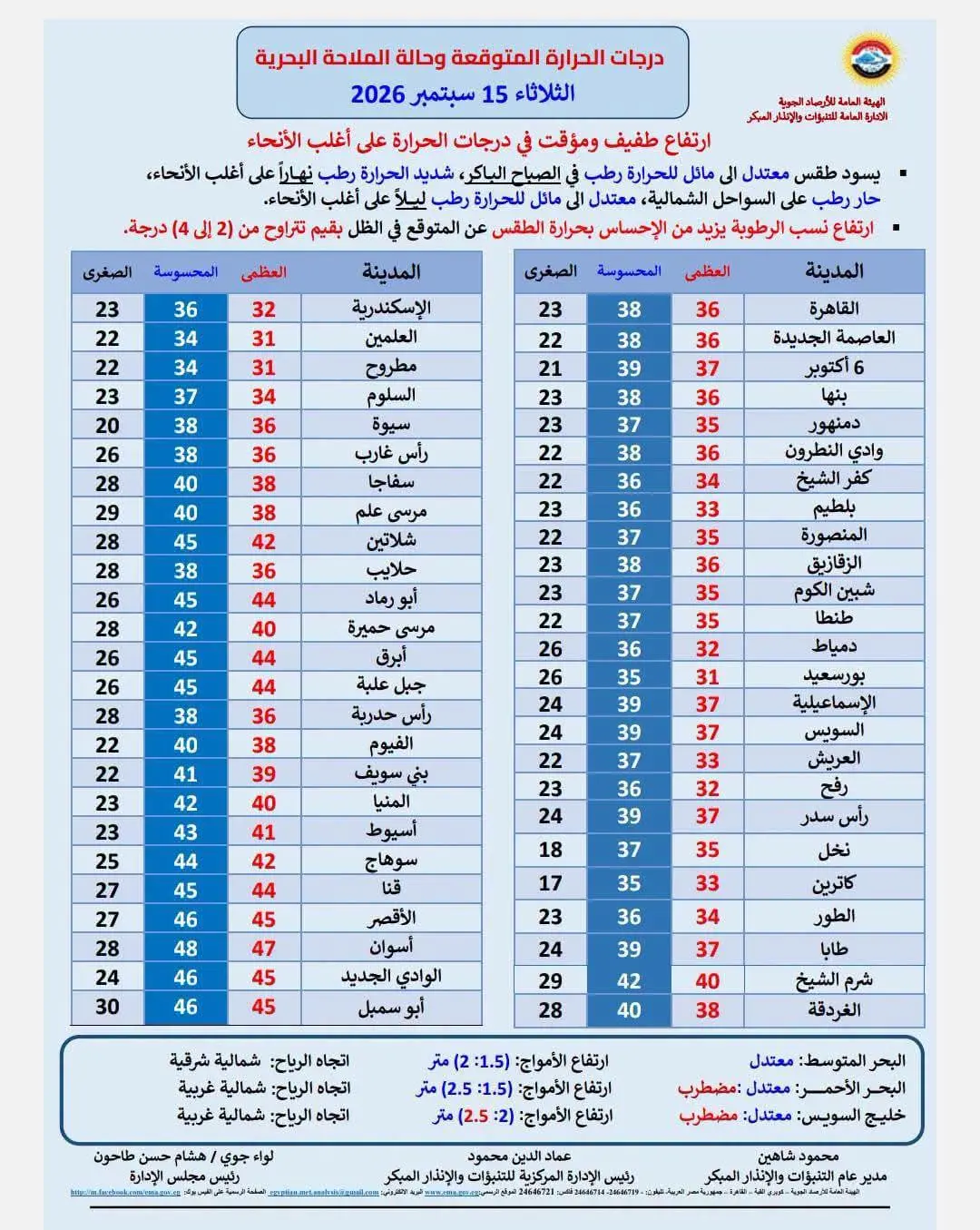 طبيب يوضح لموقع الحرية كيفية التعامل مع حالة الطقس اليوم الثلاثاء 15 سبتمبر