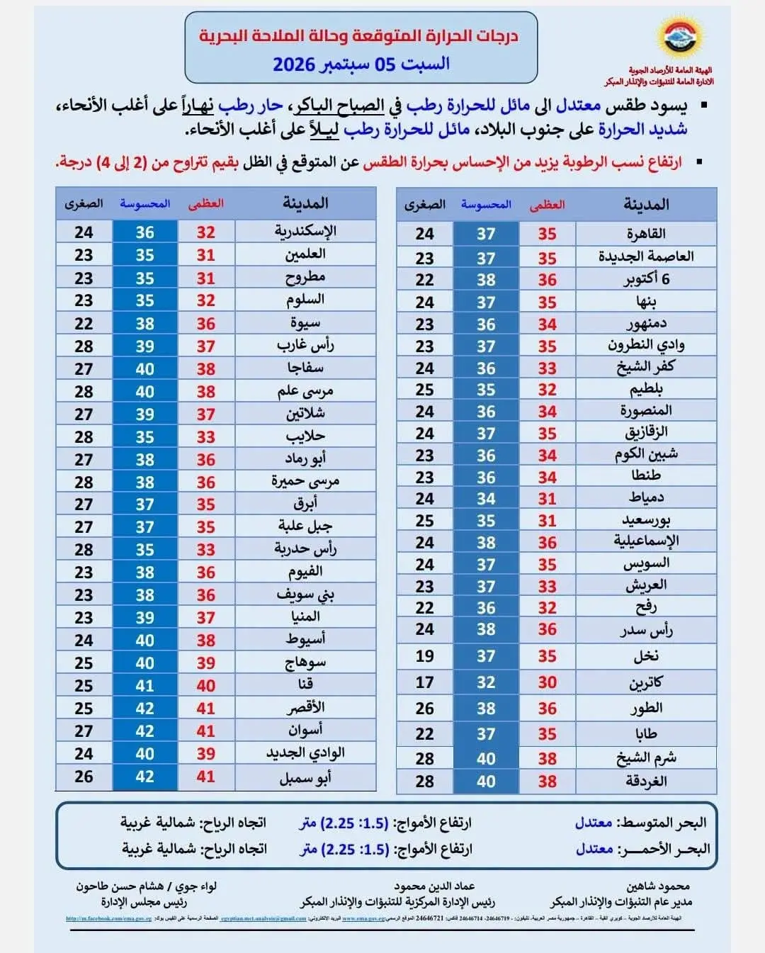 حالة الطقس اليوم السبت