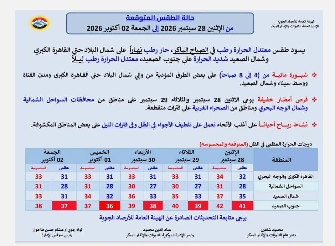 حالة الطقس غدًا الاثنين